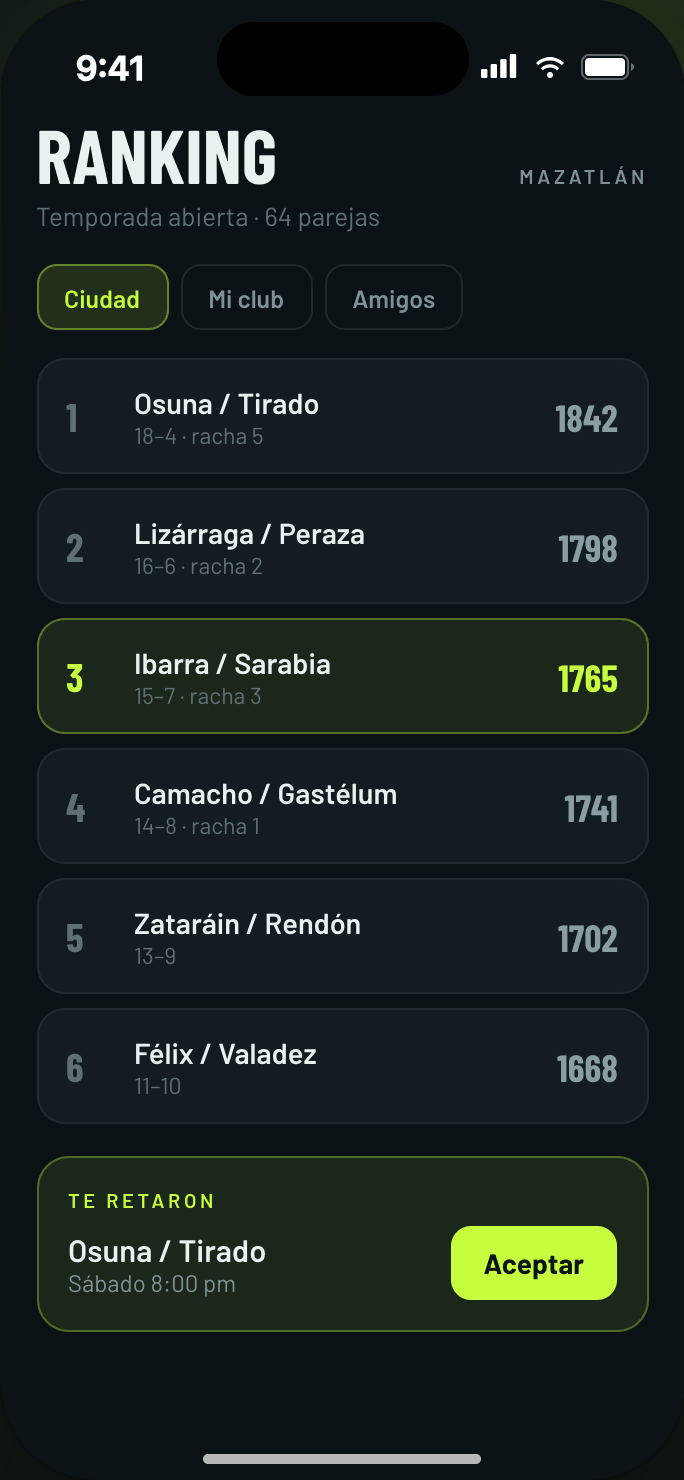 Vista previa del ranking de parejas de Infinite